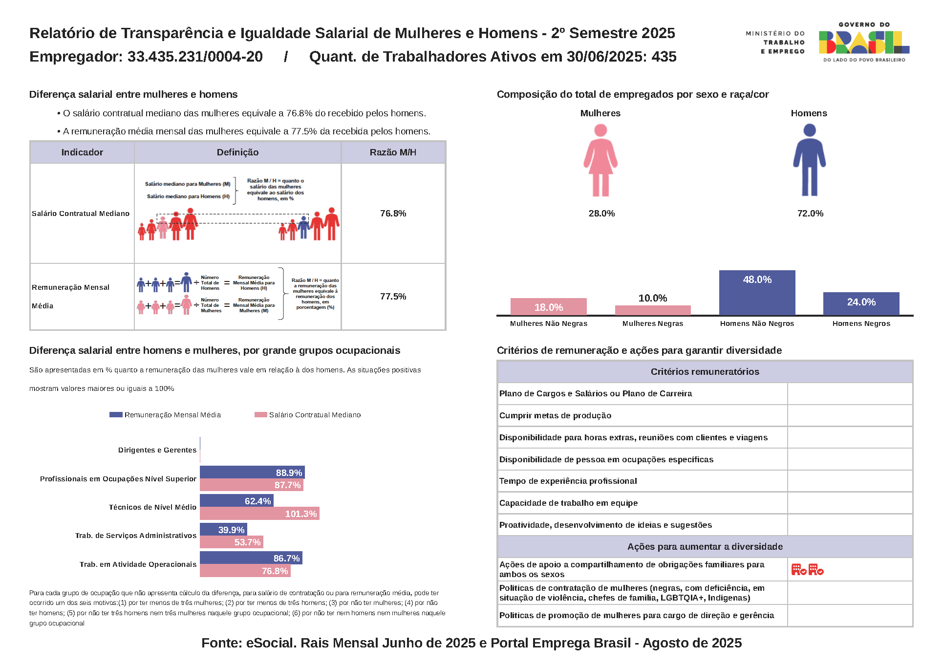 Relatórioigualdade-0004-20-2025-2[27]